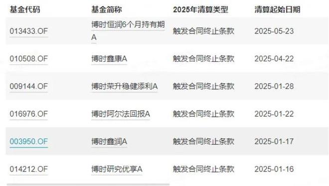 月薪13.5万元、年终奖610万元？博时基金薪资数据疑似泄露，公司：数据不实已报警