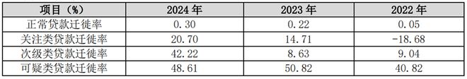 行长庄颖杰超期履职，分红率8年逆势下降，苏农银行的成长阵痛