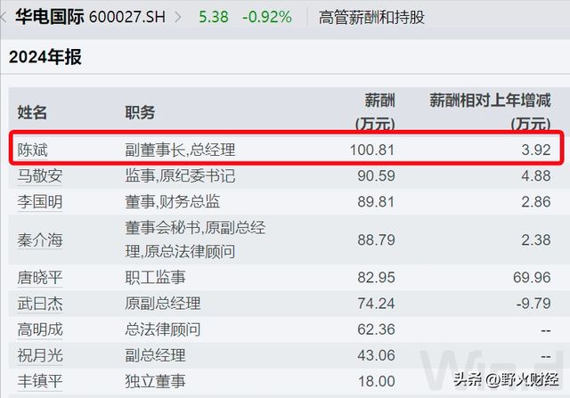 600亿市值电力央企换帅，去年人均薪酬超过34万