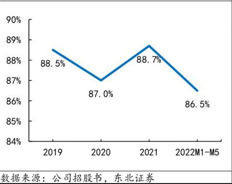 “童颜针”天价，圣博玛还撑得住吗？