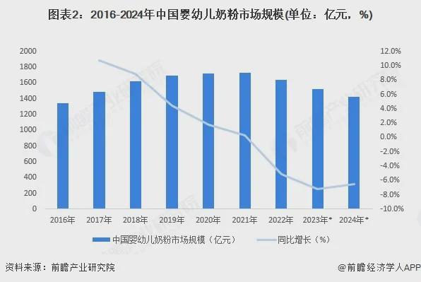 闪崩！奶粉巨头飞鹤，也扛不住了？