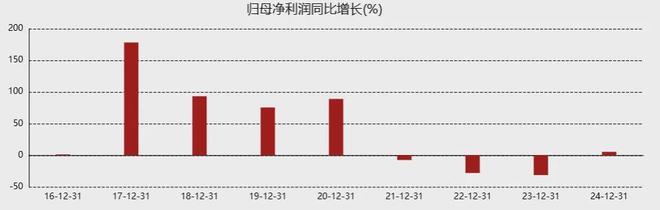 闪崩！奶粉巨头飞鹤，也扛不住了？