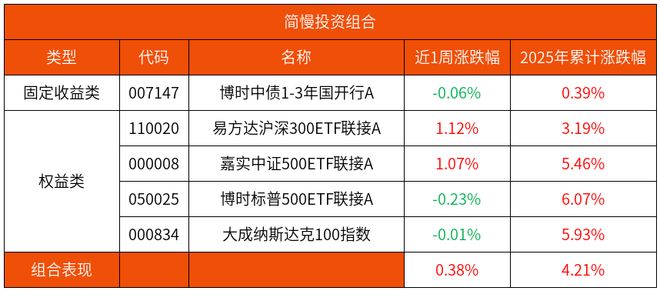 攒到77万，就能「提前退休」？