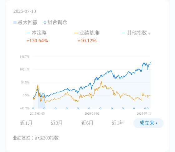 攒到77万，就能「提前退休」？