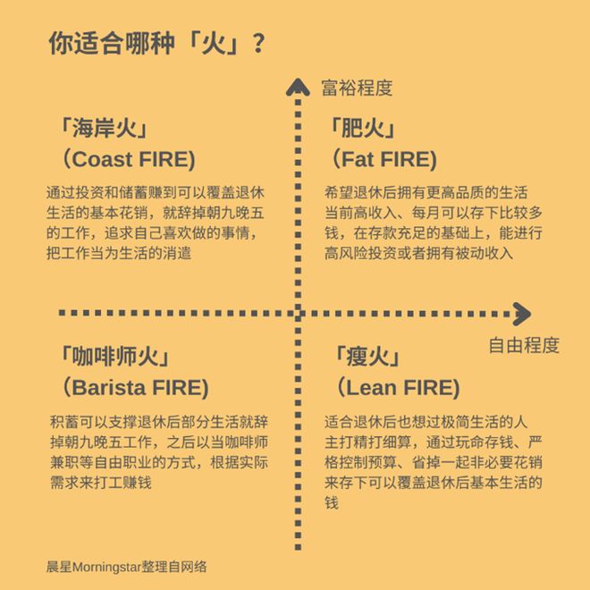 攒到77万，就能「提前退休」？