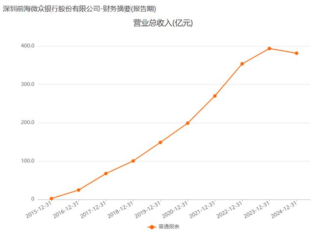 微粒贷十年