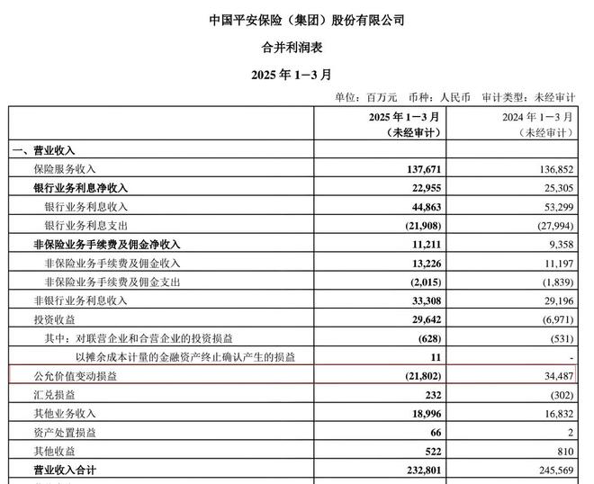 中国平安们欲靠AI守“阵地”