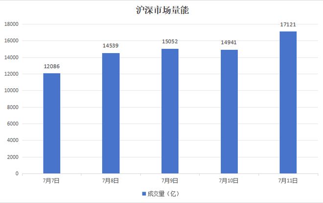 本周A股市场涨跌榜：电力、光伏、证券等板块抢夺市场焦点