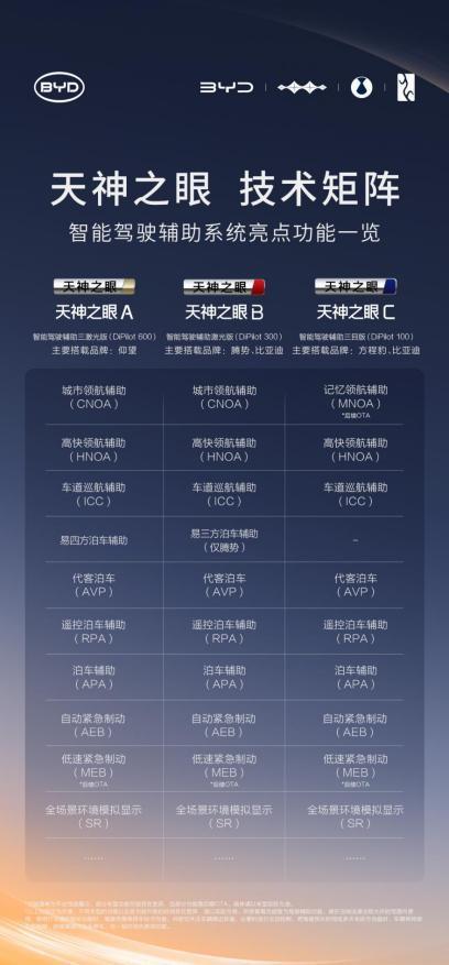 智驾平权时代加速到来，比亚迪承诺为智能泊车安全兜底！