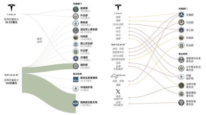 马斯克，为什么非要从政？