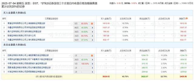 森林包装成“妖”，业绩波动何以支撑股价猛涨？