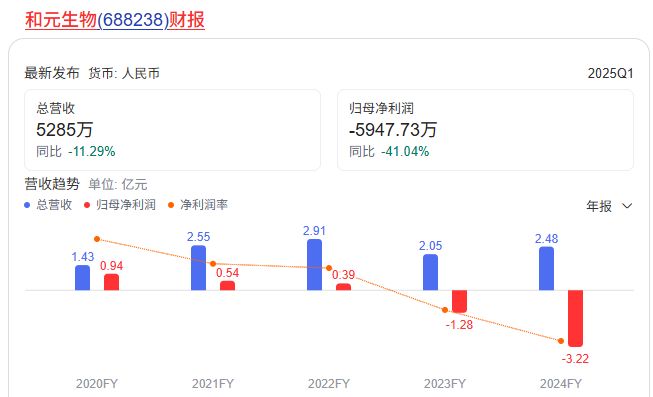 武汉资本市场再迎新成员，禾元生物成功过会