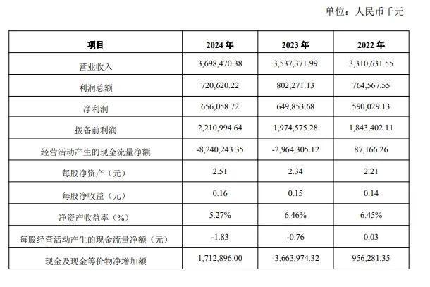 泉州银行董事长到龄退休 现任行长江文鹏获提名董事长人选