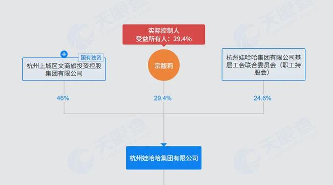 娃哈哈大股东，不忍了