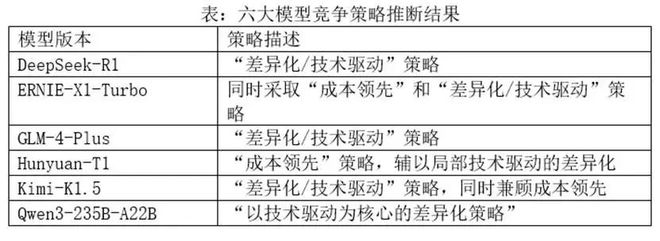六大国产大模型，谁是最强“金融分析师”？