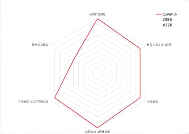 六大国产大模型，谁是最强“金融分析师”？