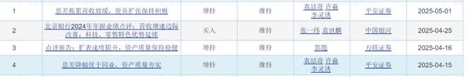北京银行业绩承压？放在行业中看就明白了