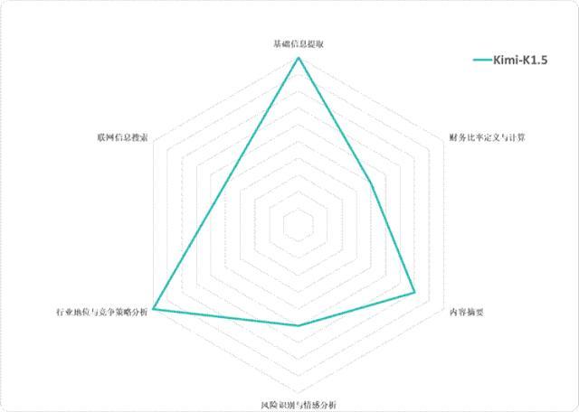 六大国产大模型，谁是最强“金融分析师”？