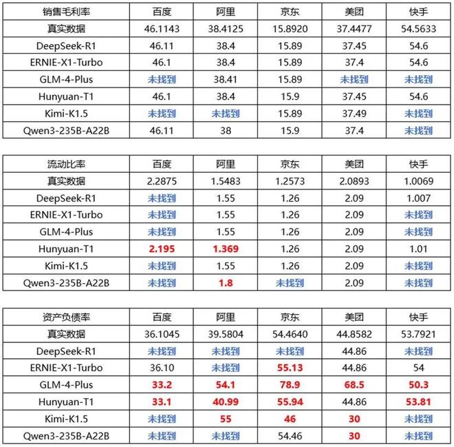 六大国产大模型，谁是最强“金融分析师”？