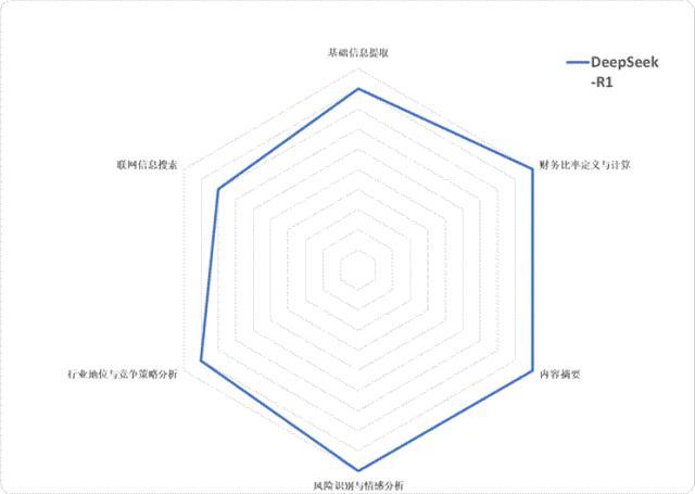 六大国产大模型，谁是最强“金融分析师”？