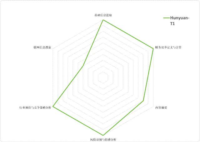六大国产大模型，谁是最强“金融分析师”？
