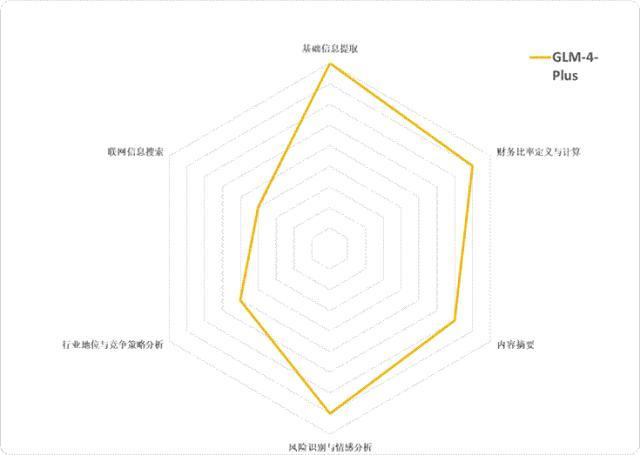 六大国产大模型，谁是最强“金融分析师”？