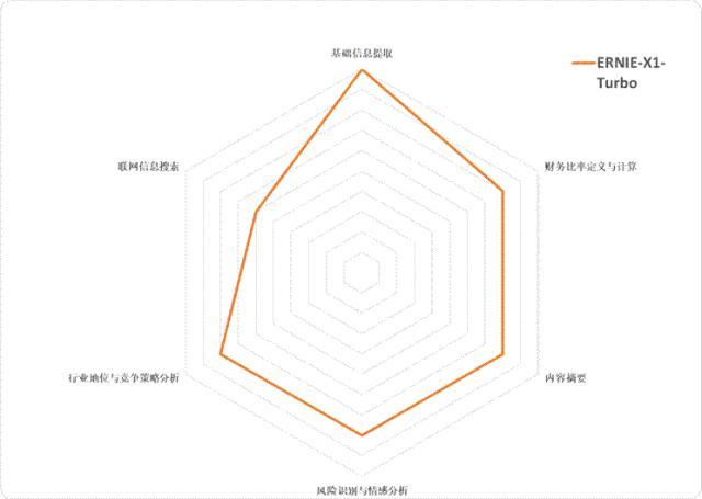六大国产大模型，谁是最强“金融分析师”？