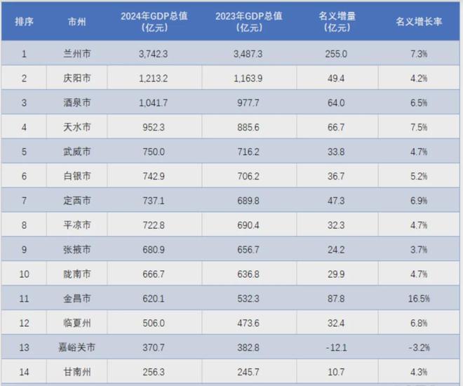 通报公布！风暴眼中的甘肃“第二城”，撕开一个残酷真相