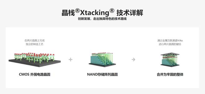 因为白菜价内存，长江存储在美国狂扁美国人。
