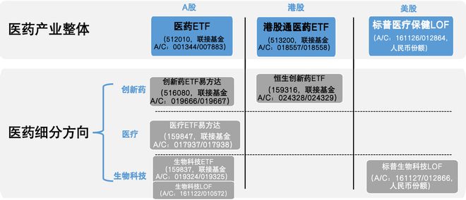 剔除CXO，创新药指数迎“提纯”！