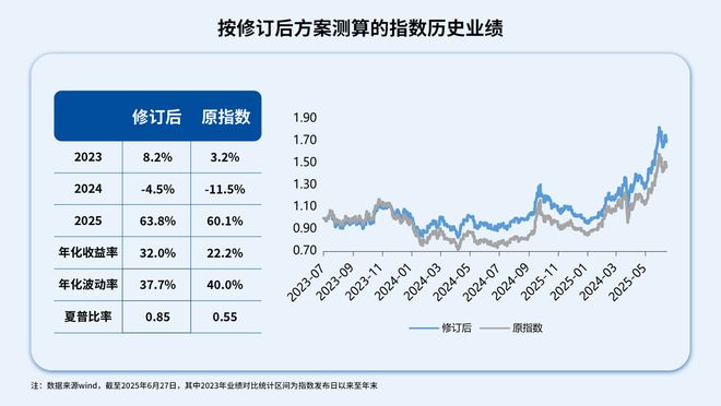 剔除CXO，创新药指数迎“提纯”！