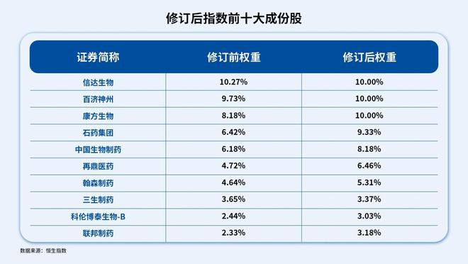 剔除CXO，创新药指数迎“提纯”！