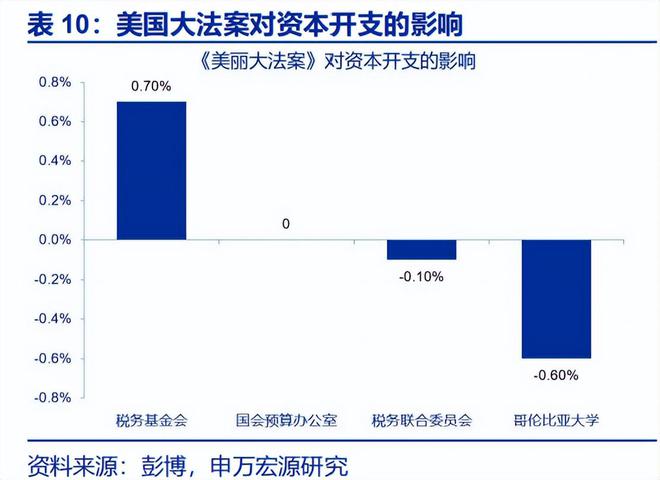赵伟：《美丽大法案》：再次引爆“国债恐慌”？