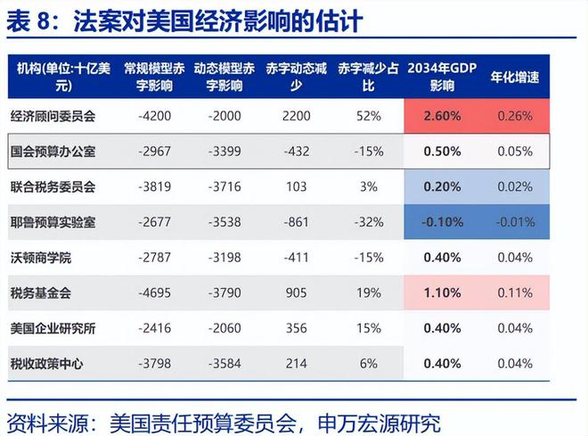 赵伟：《美丽大法案》：再次引爆“国债恐慌”？