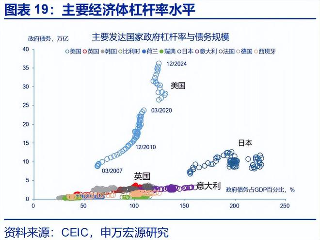 赵伟：《美丽大法案》：再次引爆“国债恐慌”？