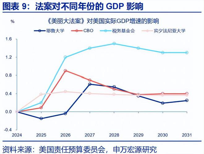 赵伟：《美丽大法案》：再次引爆“国债恐慌”？