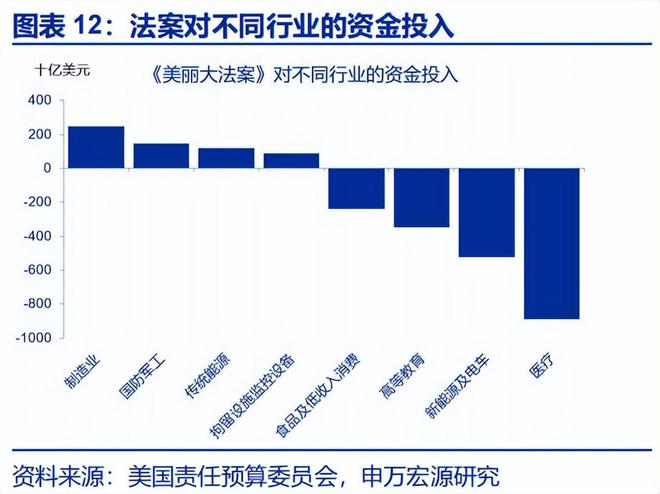 赵伟：《美丽大法案》：再次引爆“国债恐慌”？