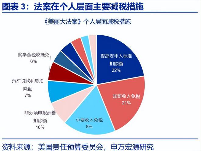 赵伟：《美丽大法案》：再次引爆“国债恐慌”？