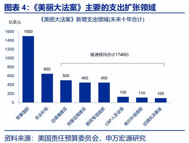 赵伟：《美丽大法案》：再次引爆“国债恐慌”？