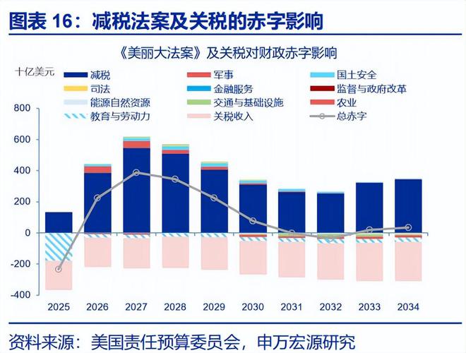 赵伟：《美丽大法案》：再次引爆“国债恐慌”？
