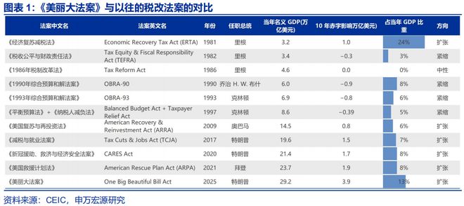 赵伟：《美丽大法案》：再次引爆“国债恐慌”？