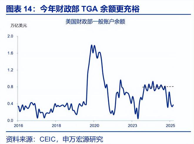 赵伟：《美丽大法案》：再次引爆“国债恐慌”？