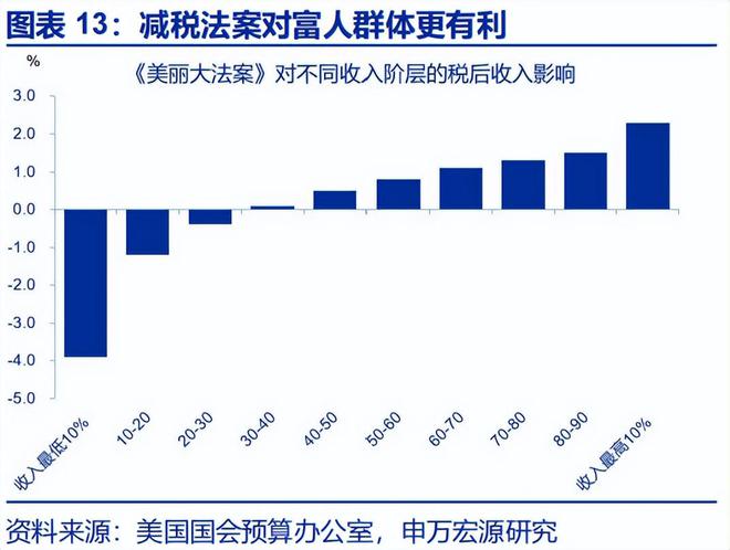赵伟：《美丽大法案》：再次引爆“国债恐慌”？