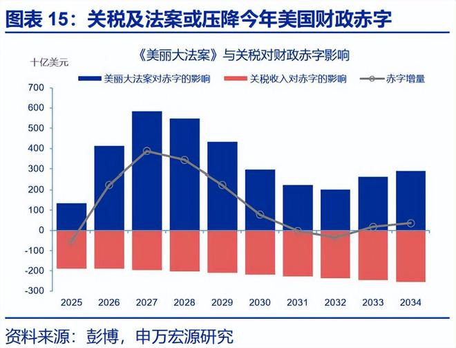 赵伟：《美丽大法案》：再次引爆“国债恐慌”？