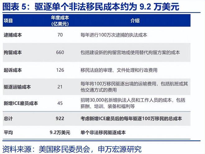 赵伟：《美丽大法案》：再次引爆“国债恐慌”？
