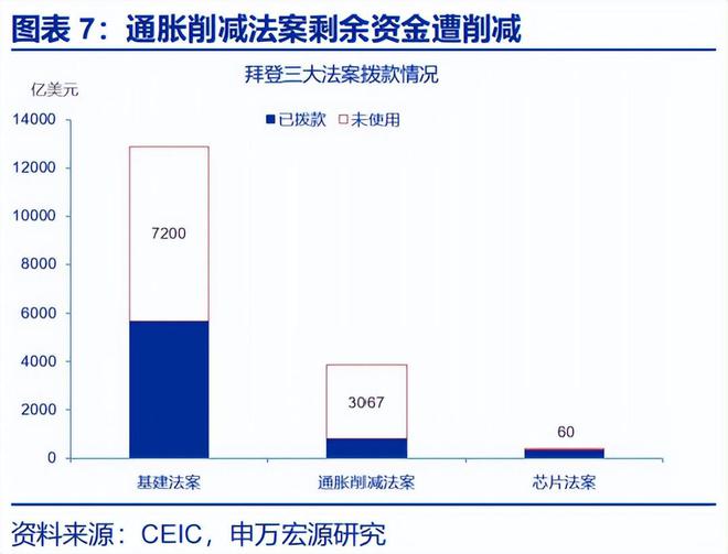 赵伟：《美丽大法案》：再次引爆“国债恐慌”？