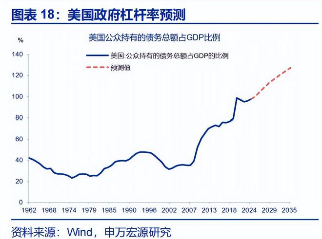 赵伟：《美丽大法案》：再次引爆“国债恐慌”？