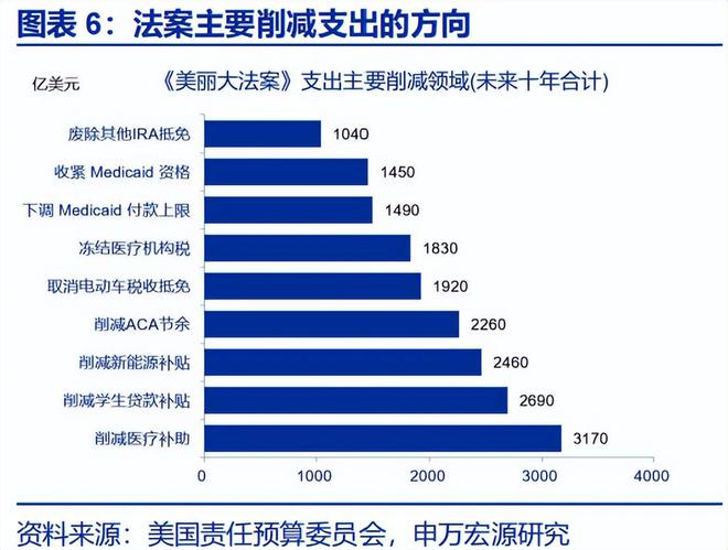 赵伟：《美丽大法案》：再次引爆“国债恐慌”？