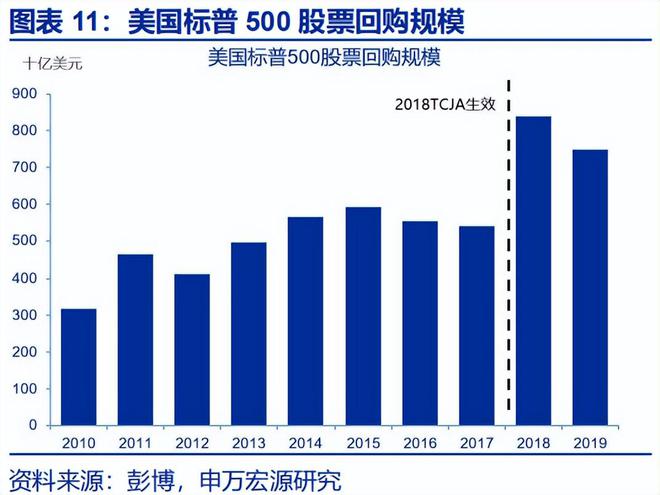 赵伟：《美丽大法案》：再次引爆“国债恐慌”？