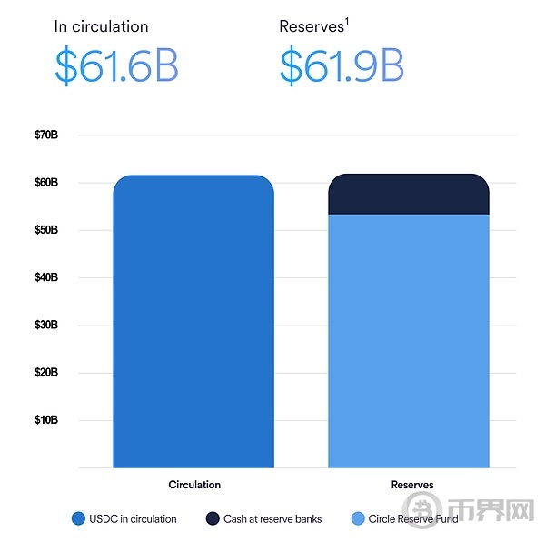 稳定币的收益模式
